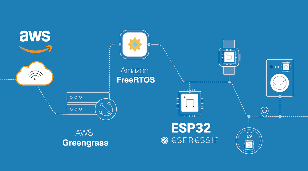 esp32-now-qualified-for-amazon-freertos-espressif-systems